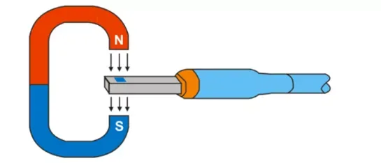 가우스·테슬라 미터(자속밀도 계측기) 측정 방법
